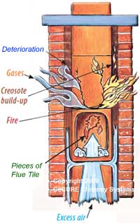 chimney-problems HeatShield®